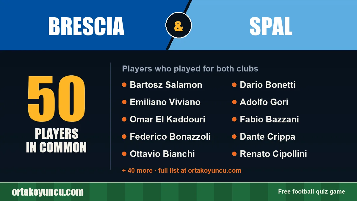 Players who played for both Brescia and SPAL: 50 players
