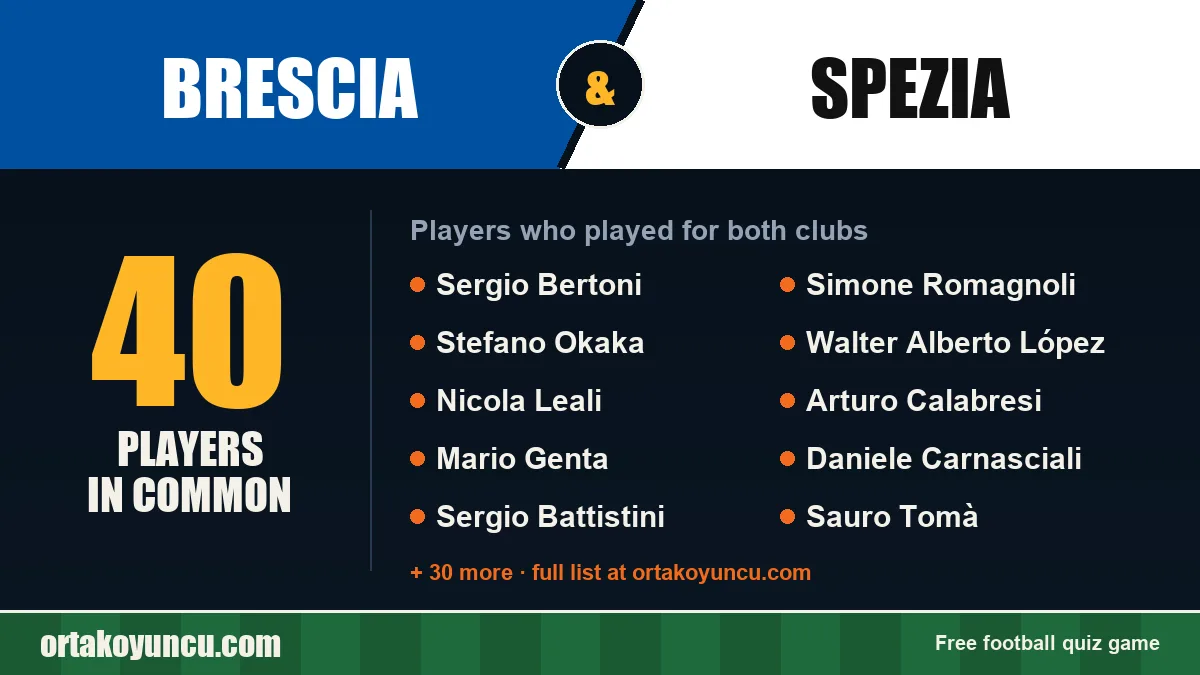 Players who played for both Brescia and Spezia: 40 players