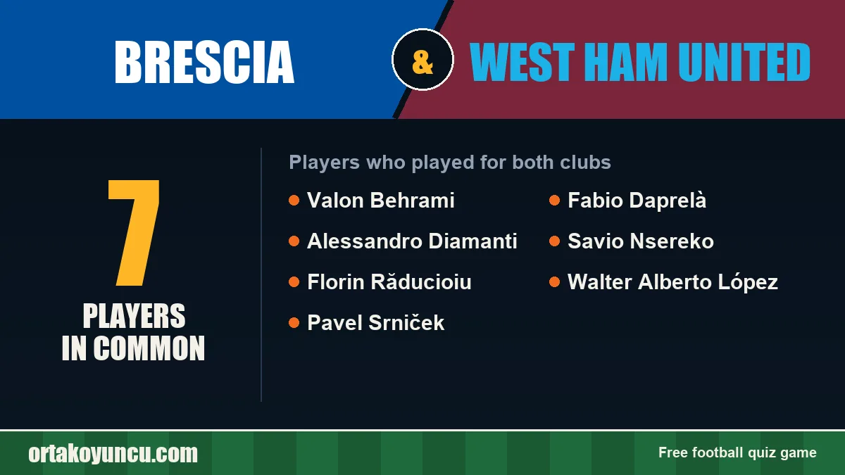 Players who played for both Brescia and West Ham United: 7 players