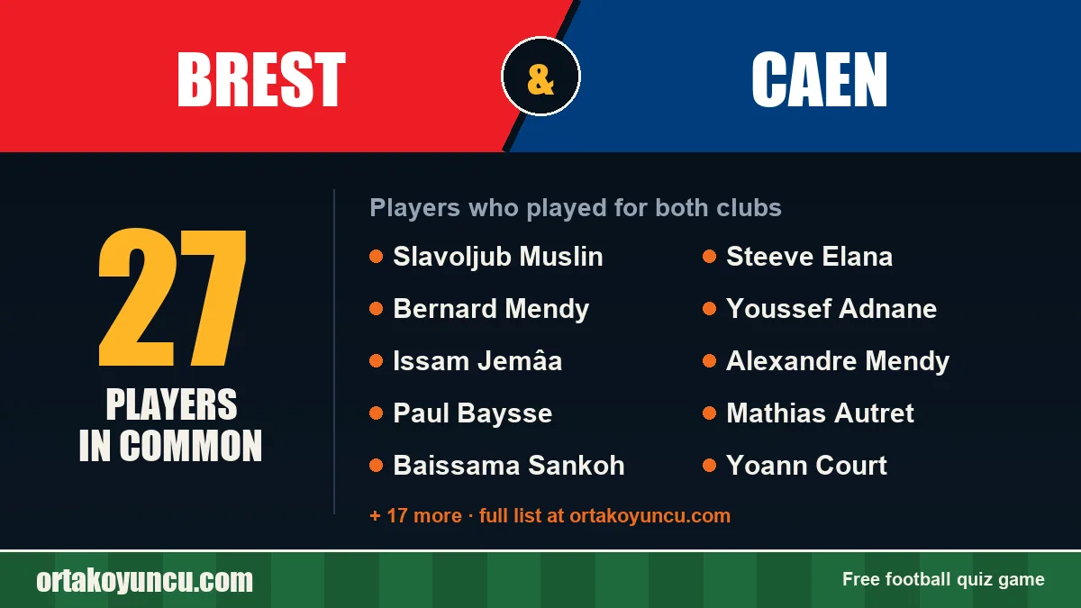 Players who played for both Brest and Caen: 27 players