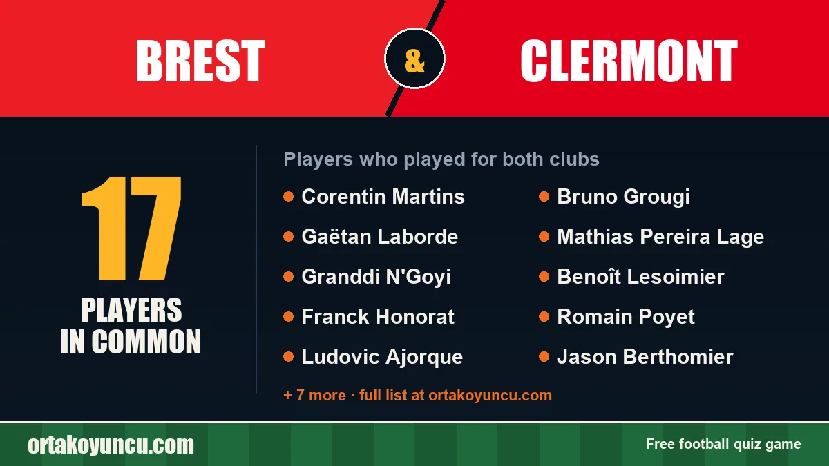 Players who played for both Brest and Clermont: 17 players