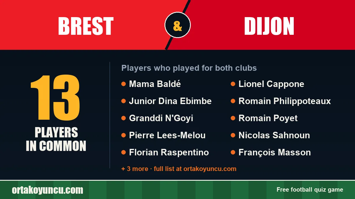 Players who played for both Brest and Dijon: 13 players