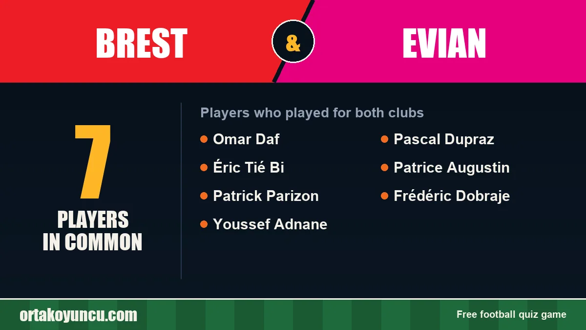 Players who played for both Brest and Evian: 7 players