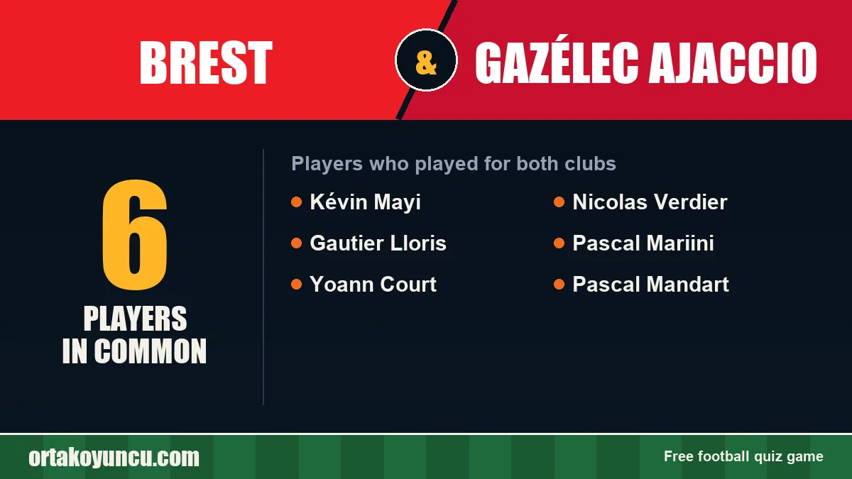 Players who played for both Brest and Gazélec Ajaccio: 6 players
