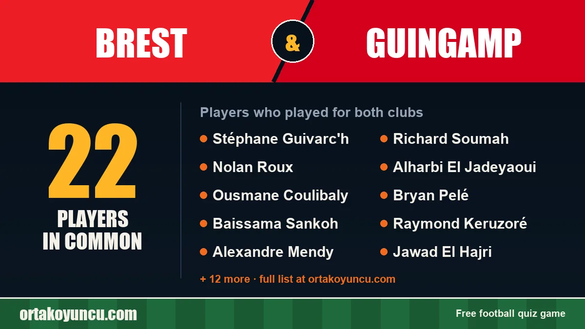 Players who played for both Brest and Guingamp: 22 players