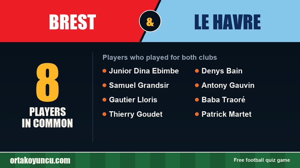Players who played for both Brest and Le Havre: 8 players