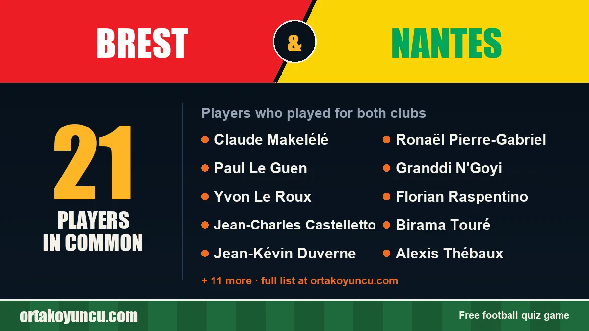 Players who played for both Brest and Nantes: 21 players