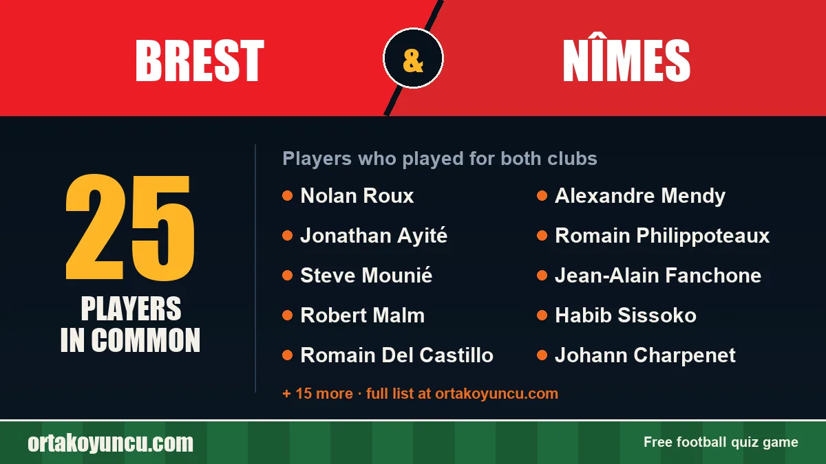 Players who played for both Brest and Nîmes: 25 players