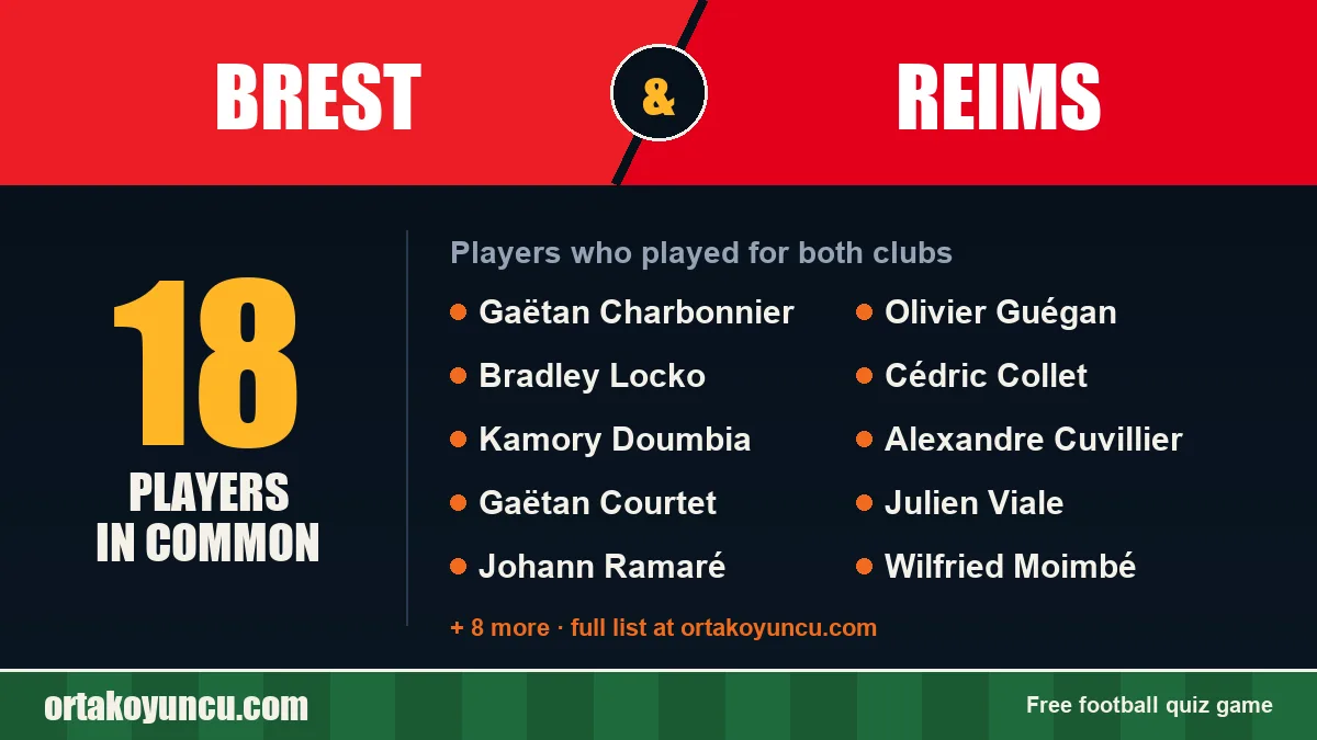 Players who played for both Brest and Reims: 18 players