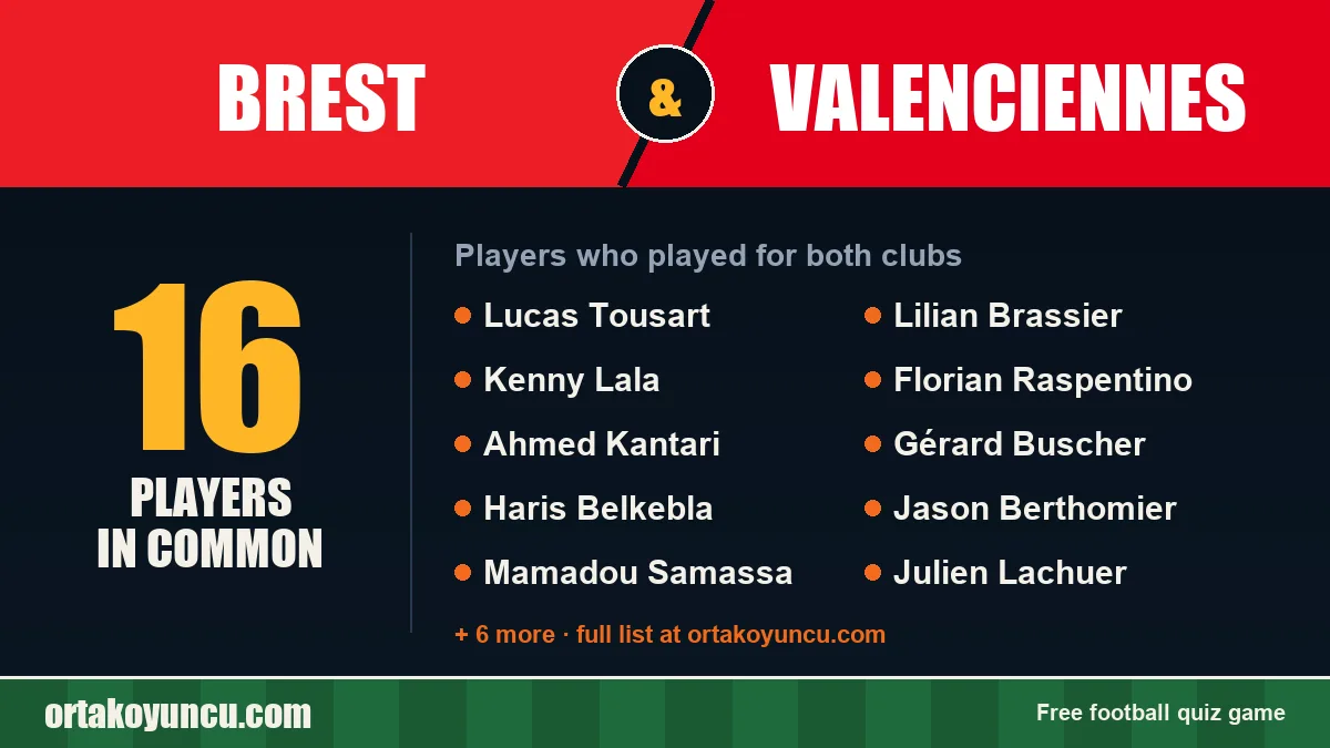 Players who played for both Brest and Valenciennes: 16 players