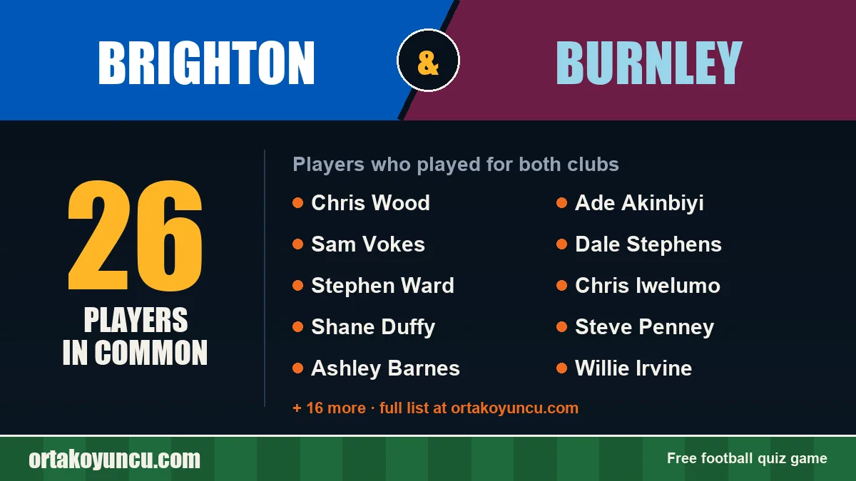 Players who played for both Brighton and Burnley: 26 players