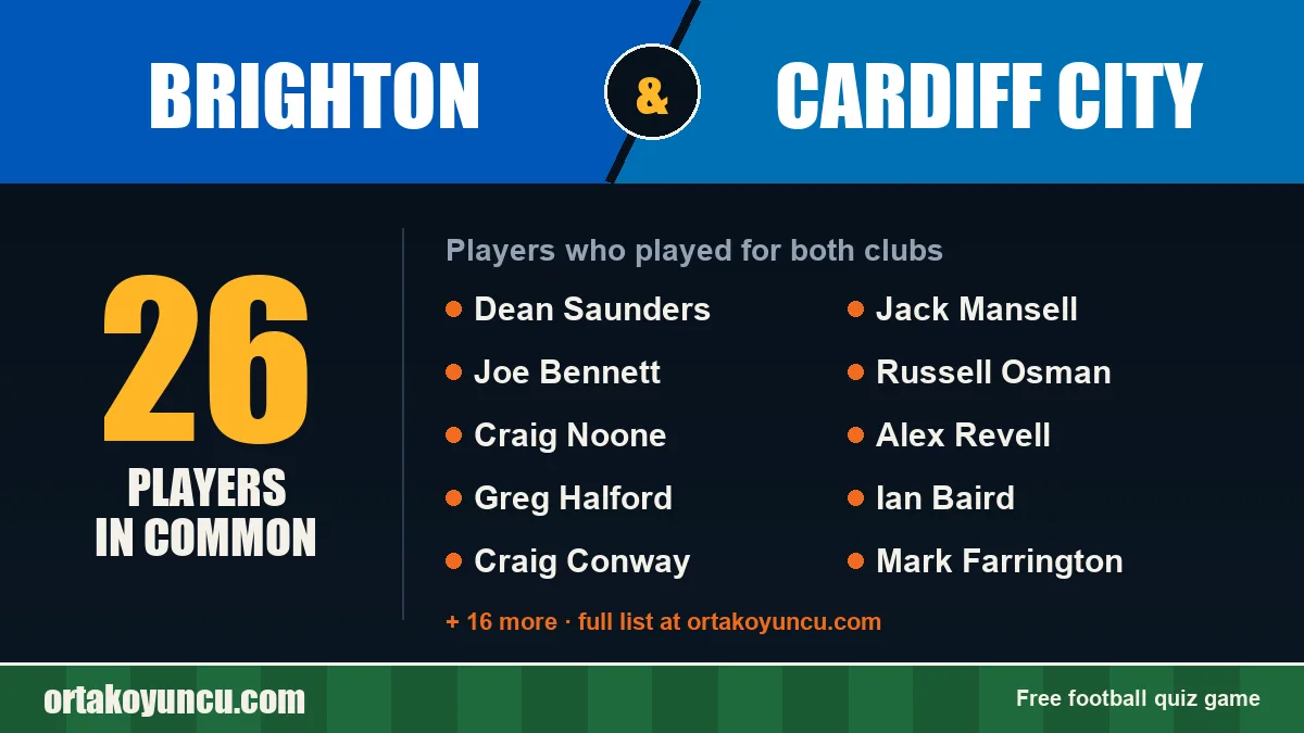 Players who played for both Brighton and Cardiff City: 26 players