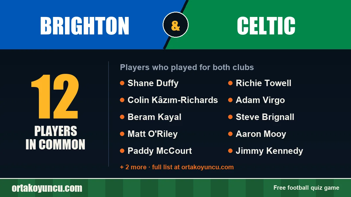 Players who played for both Brighton and Celtic: 12 players