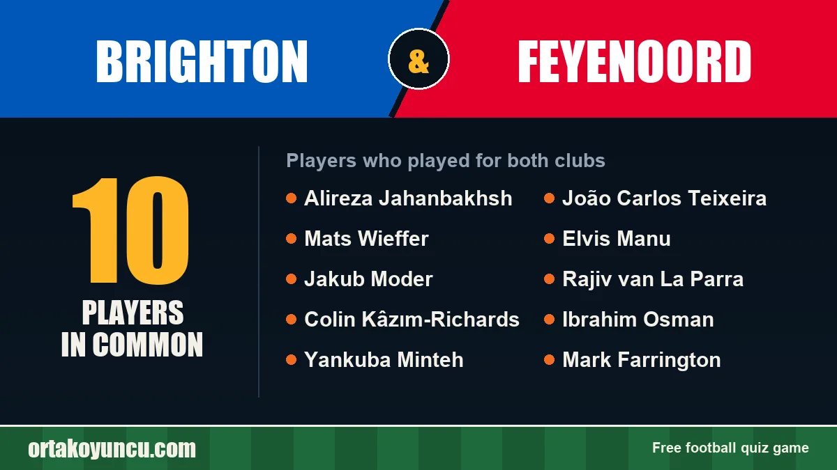 Players who played for both Brighton and Feyenoord: 10 players