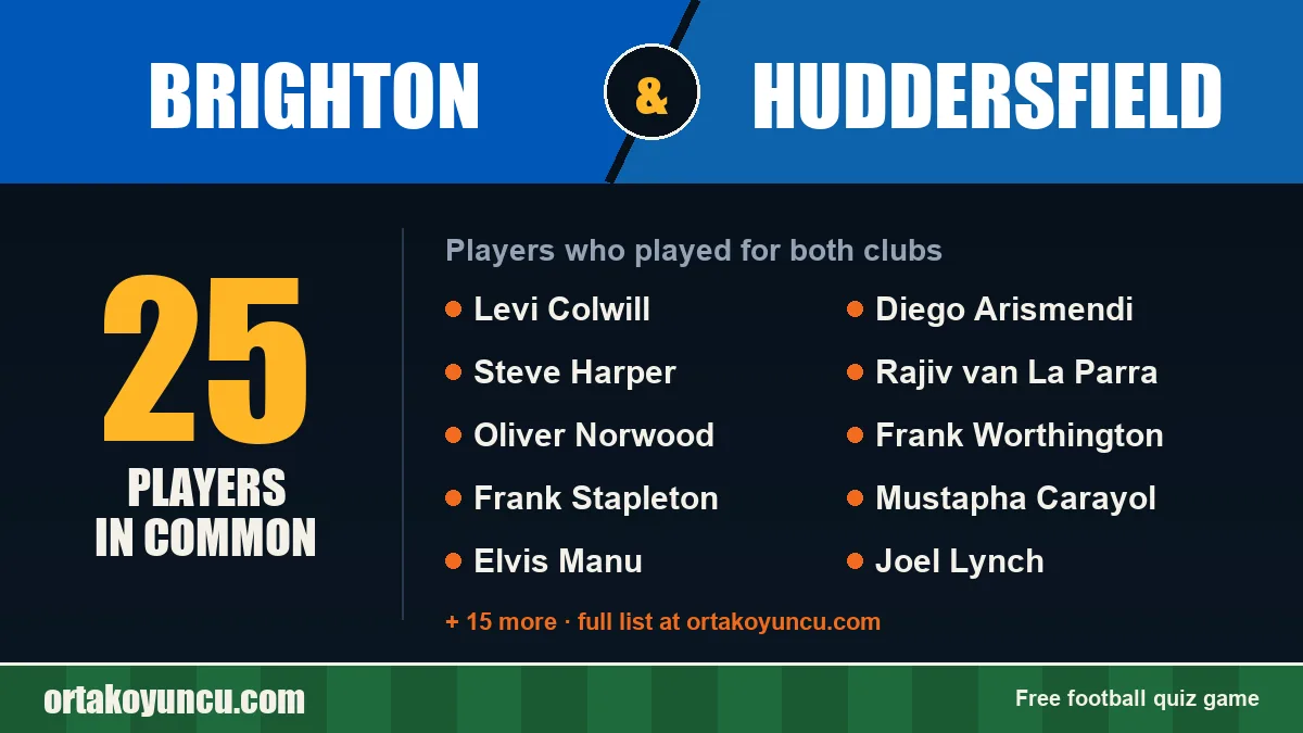 Players who played for both Brighton and Huddersfield: 25 players