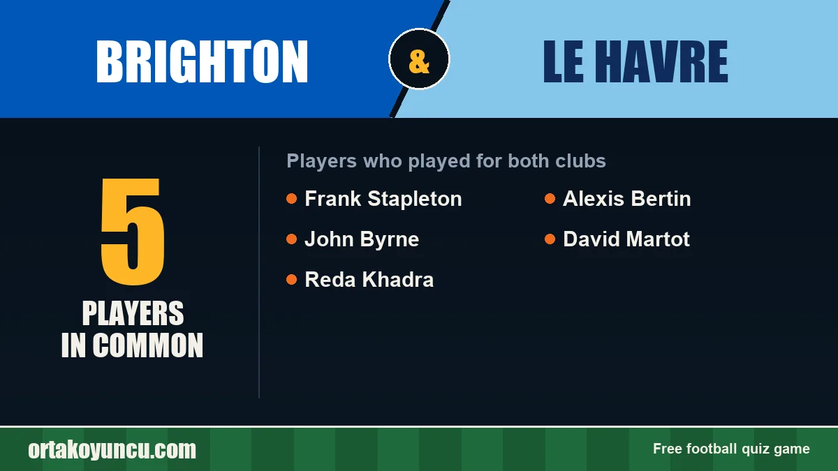 Players who played for both Brighton and Le Havre: 5 players