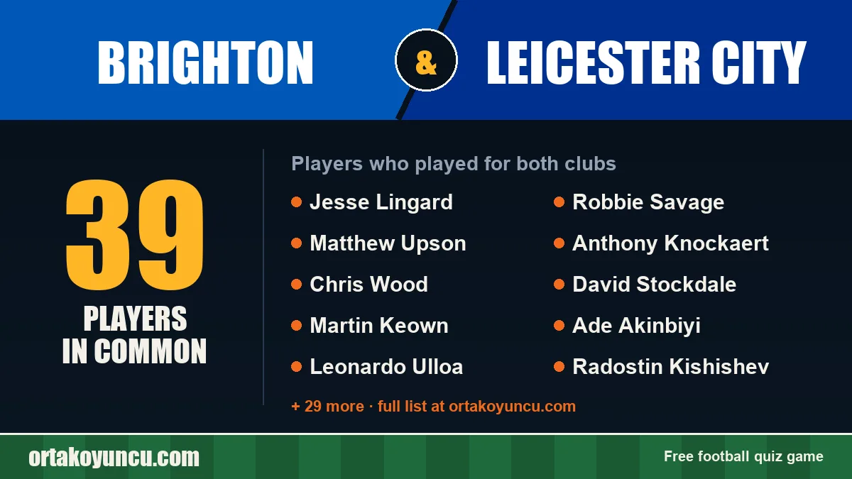 Players who played for both Brighton and Leicester City: 39 players