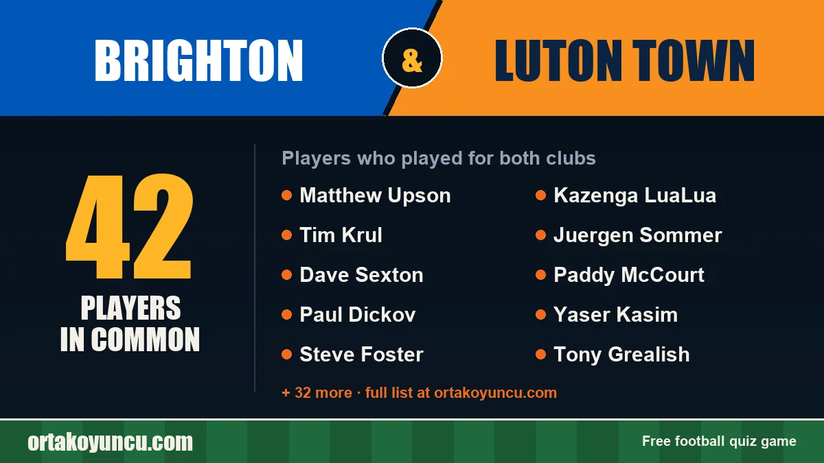 Players who played for both Brighton and Luton Town: 42 players