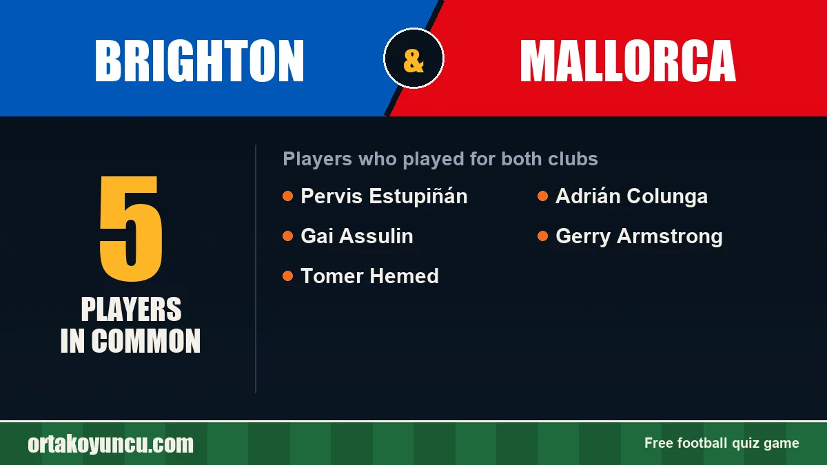Players who played for both Brighton and Mallorca: 5 players