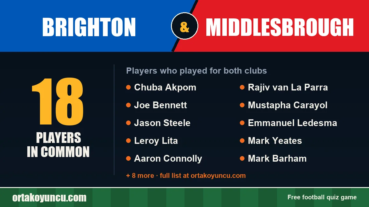 Players who played for both Brighton and Middlesbrough: 18 players