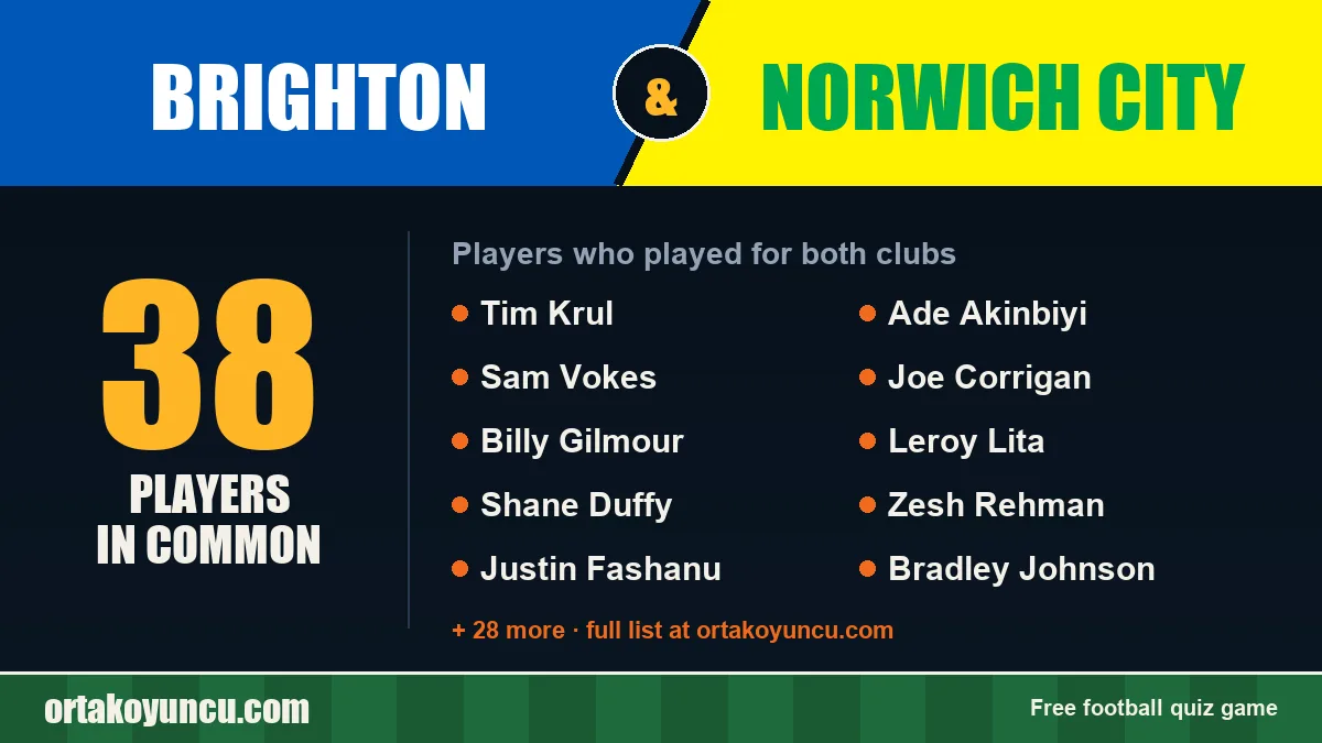 Players who played for both Brighton and Norwich City: 38 players