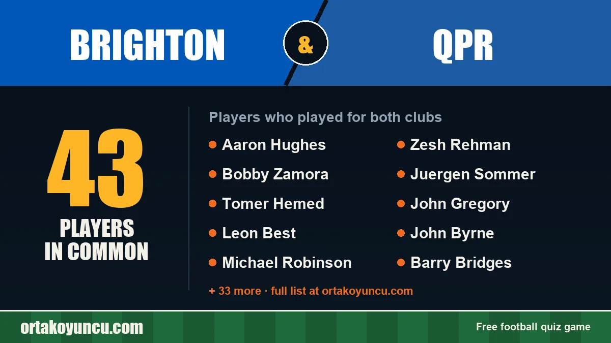 Players who played for both Brighton and QPR: 43 players