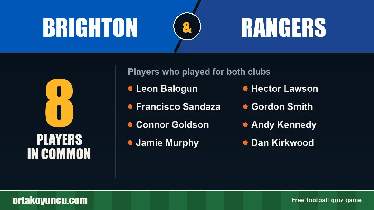 Players who played for both Brighton and Rangers: 8 players