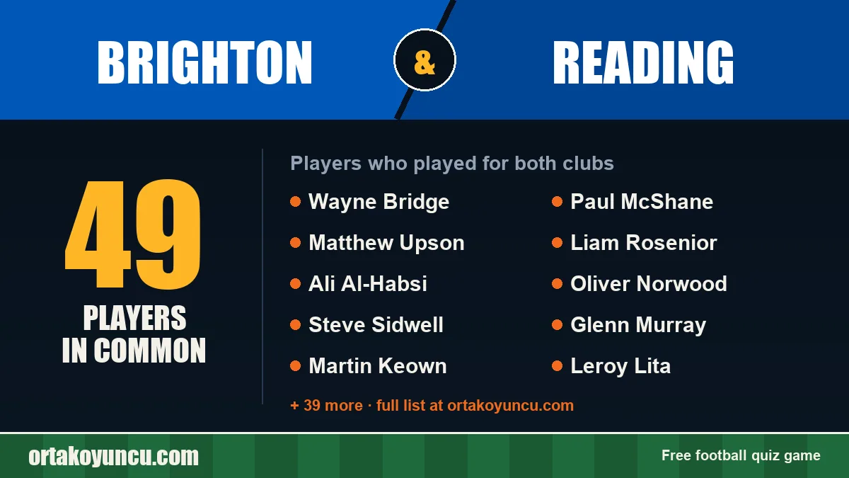 Players who played for both Brighton and Reading: 49 players