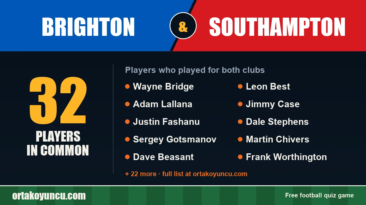 Players who played for both Brighton and Southampton: 32 players