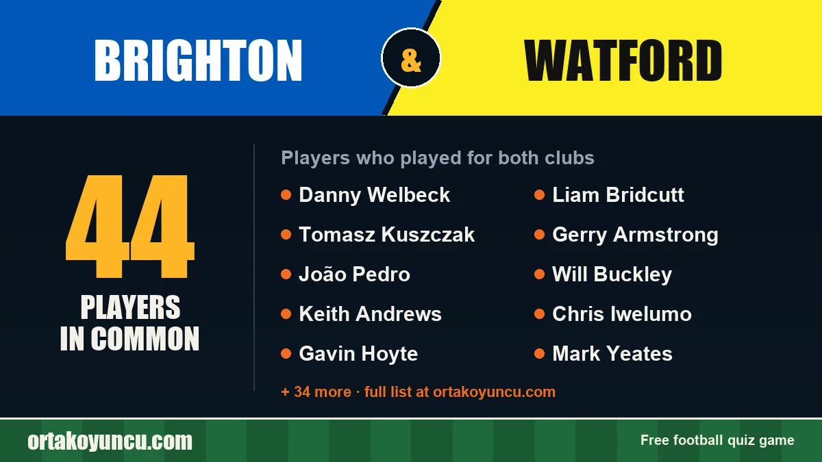 Players who played for both Brighton and Watford: 44 players