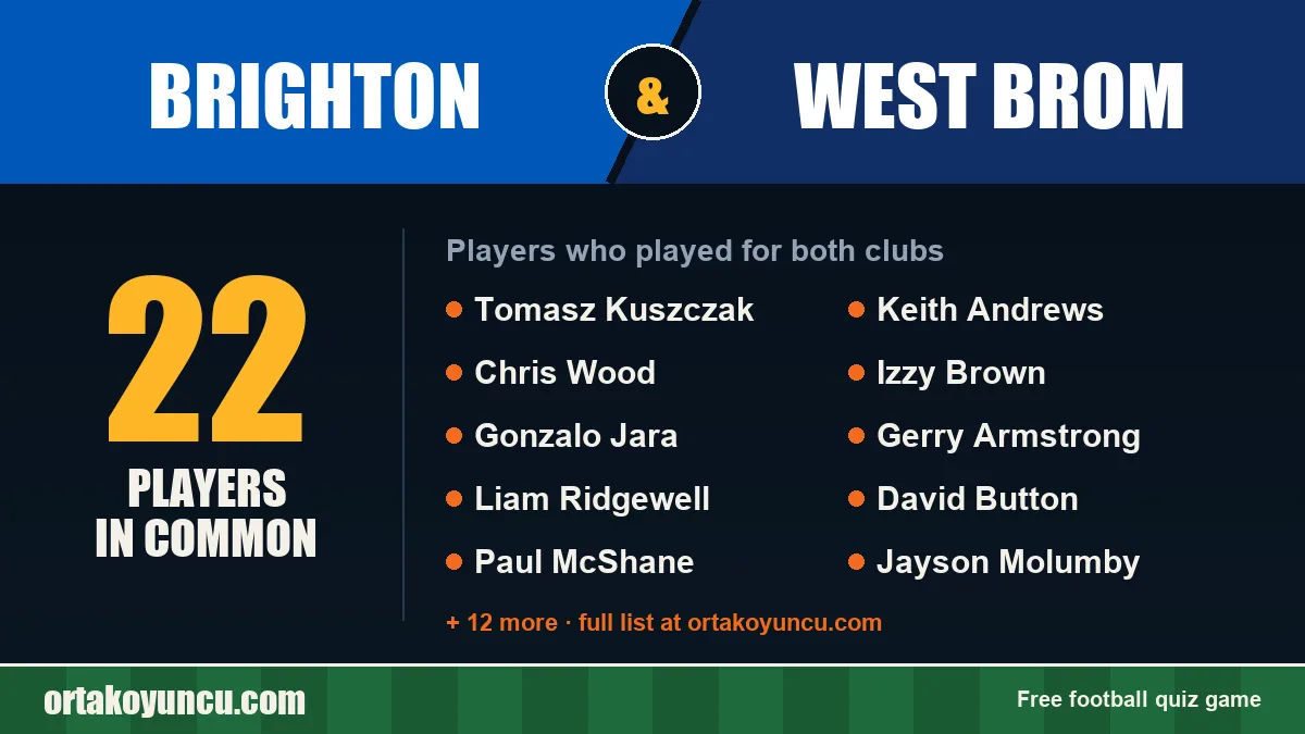 Players who played for both Brighton and West Brom: 22 players