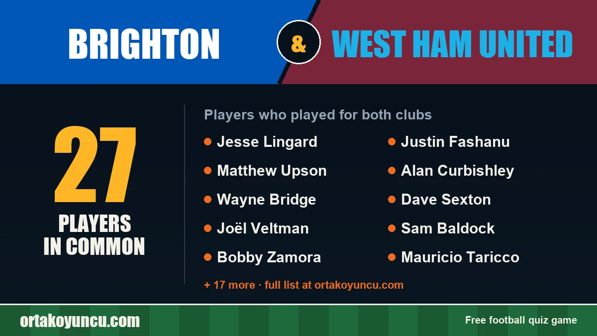 Players who played for both Brighton and West Ham United: 27 players