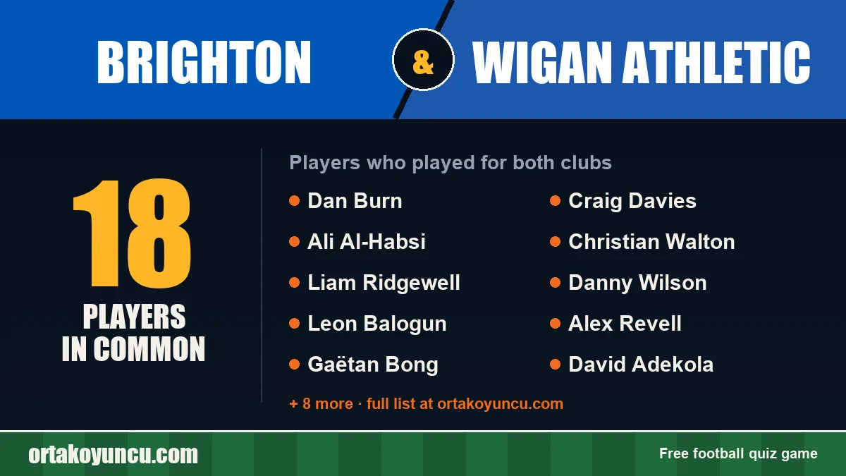 Players who played for both Brighton and Wigan Athletic: 18 players