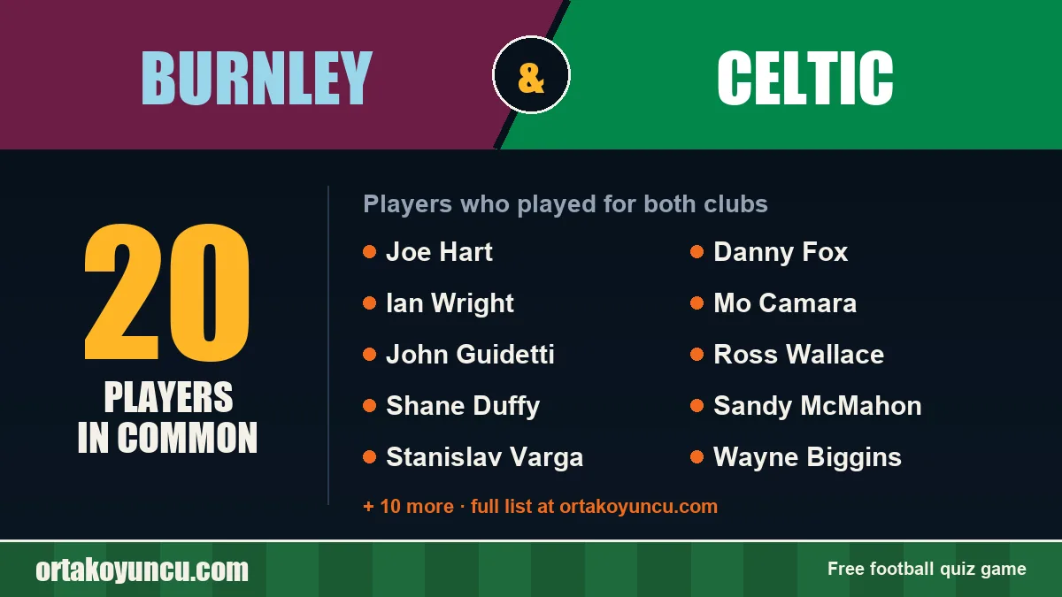 Players who played for both Burnley and Celtic: 20 players