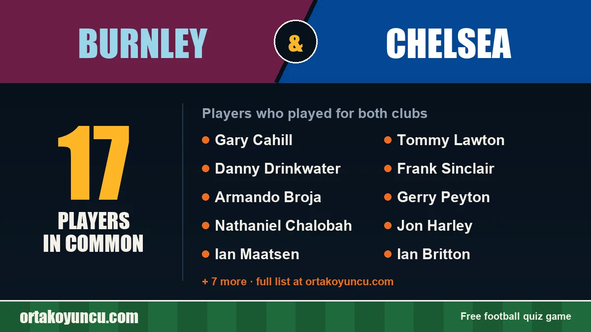 Players who played for both Burnley and Chelsea: 17 players