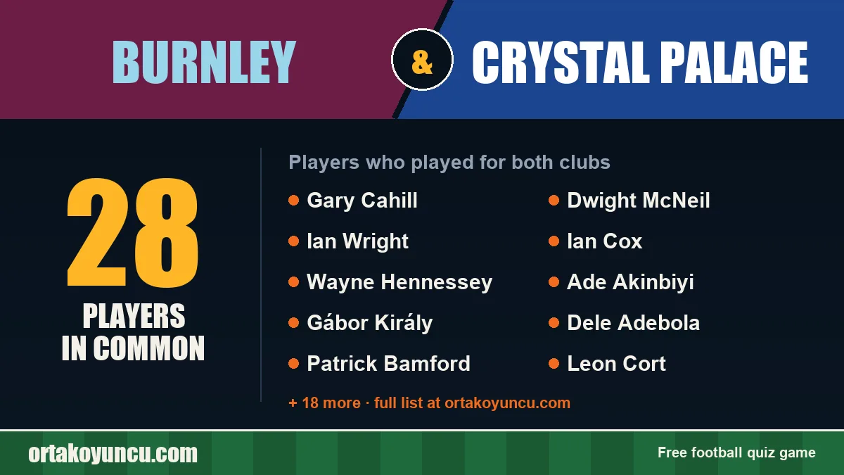 Players who played for both Burnley and Crystal Palace: 28 players