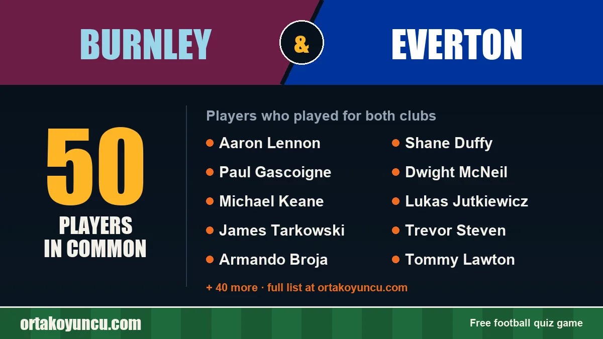 Players who played for both Burnley and Everton: 50 players