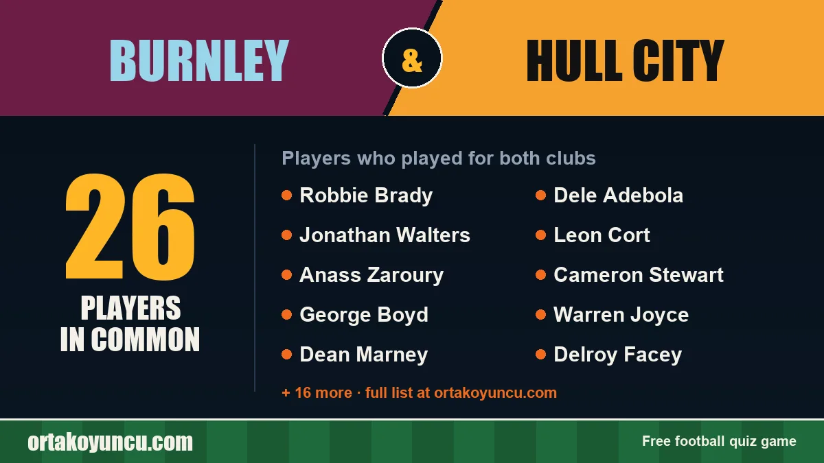 Players who played for both Burnley and Hull City: 26 players