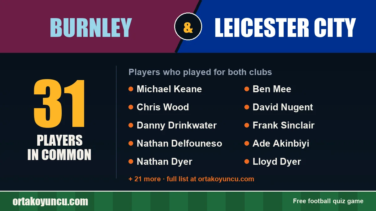 Players who played for both Burnley and Leicester City: 31 players