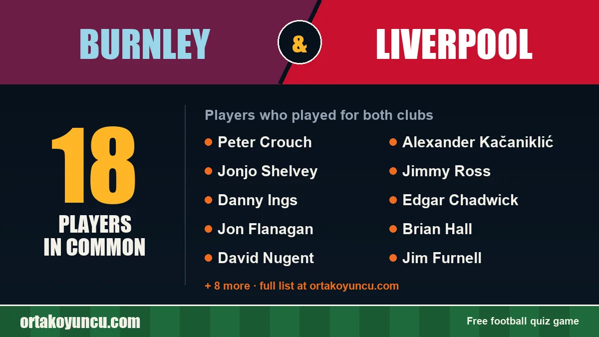Players who played for both Burnley and Liverpool: 18 players