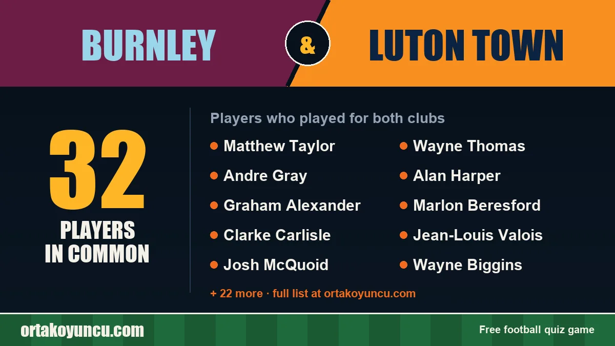 Players who played for both Burnley and Luton Town: 32 players
