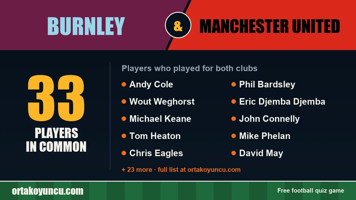 Players who played for both Burnley and Manchester United: 33 players