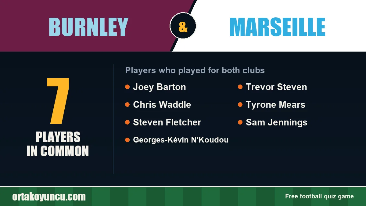 Players who played for both Burnley and Marseille: 7 players