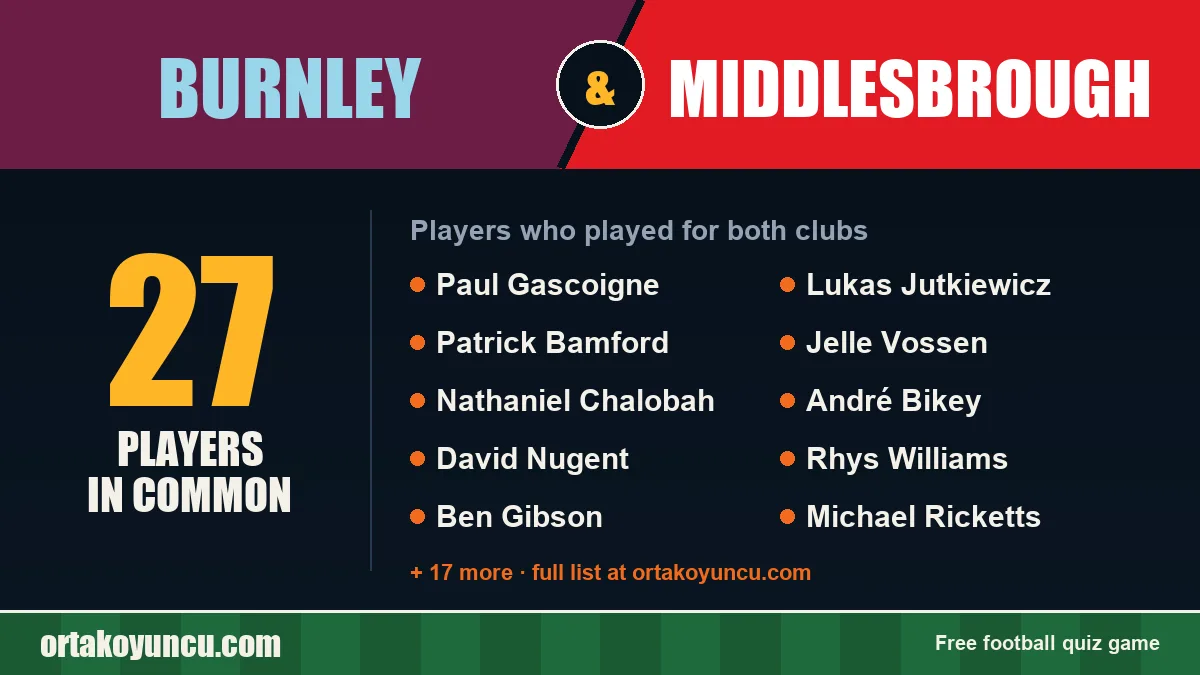 Players who played for both Burnley and Middlesbrough: 27 players