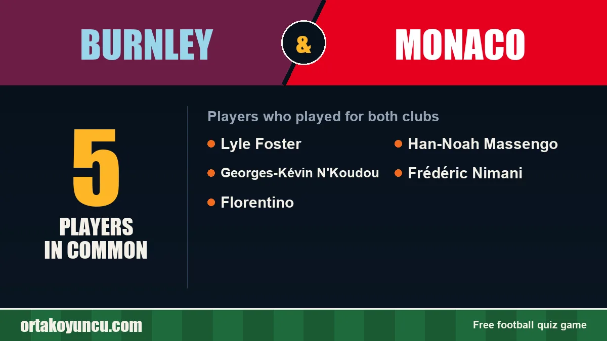Players who played for both Burnley and Monaco: 5 players