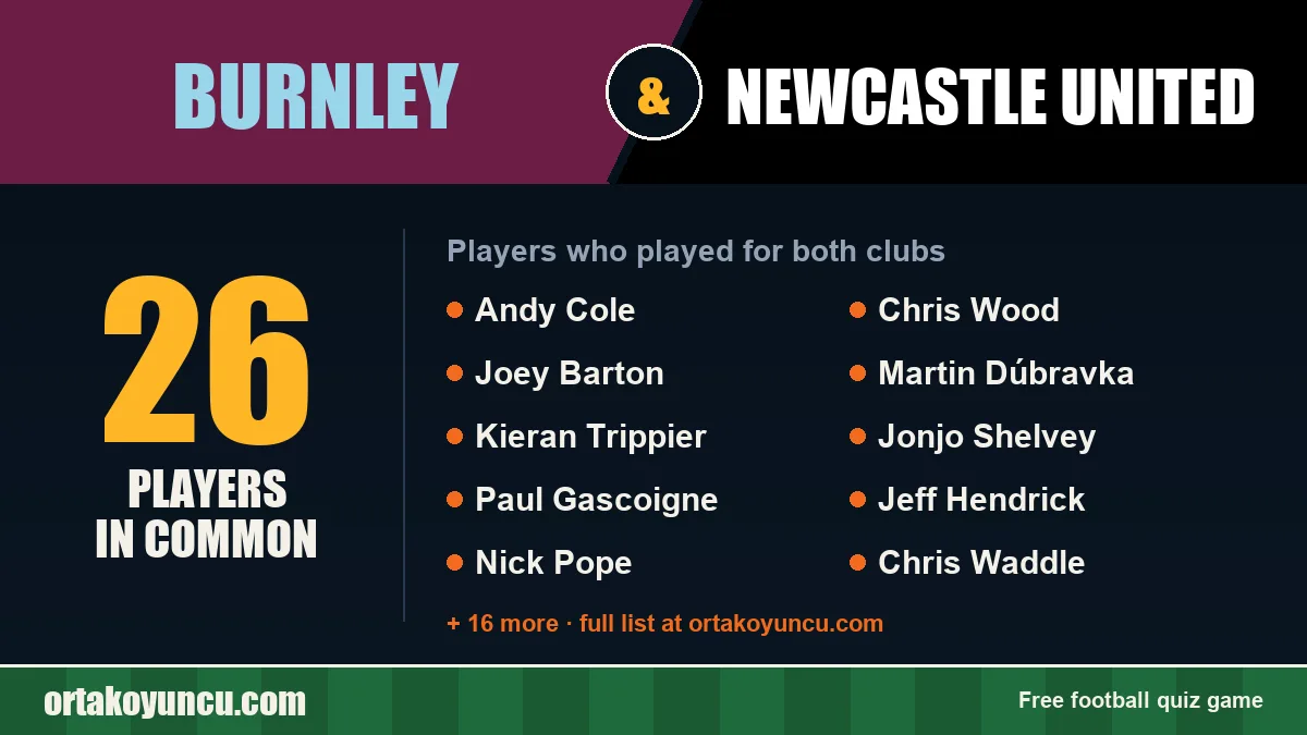Players who played for both Burnley and Newcastle United: 26 players
