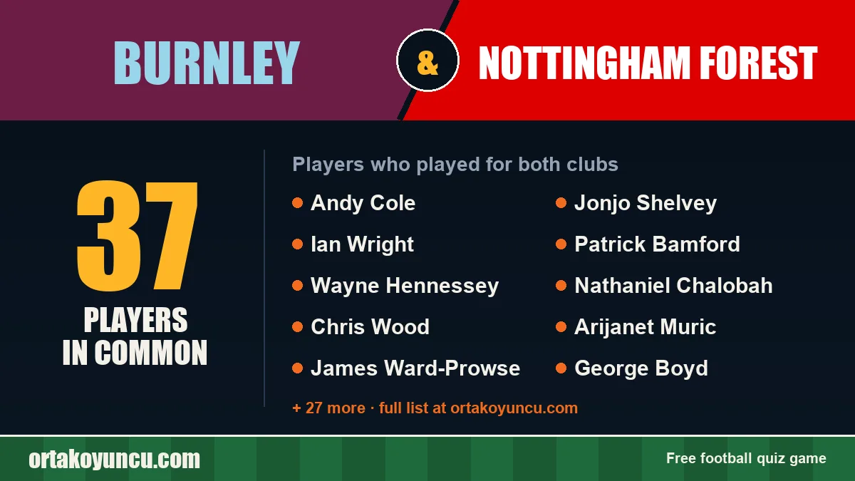 Players who played for both Burnley and Nottingham Forest: 37 players