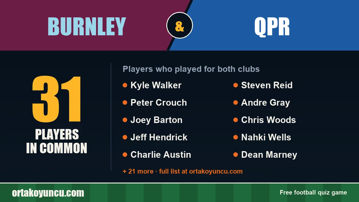 Players who played for both Burnley and QPR: 31 players