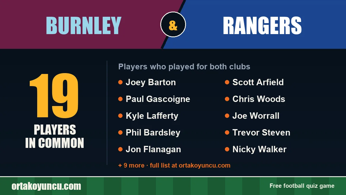 Players who played for both Burnley and Rangers: 19 players