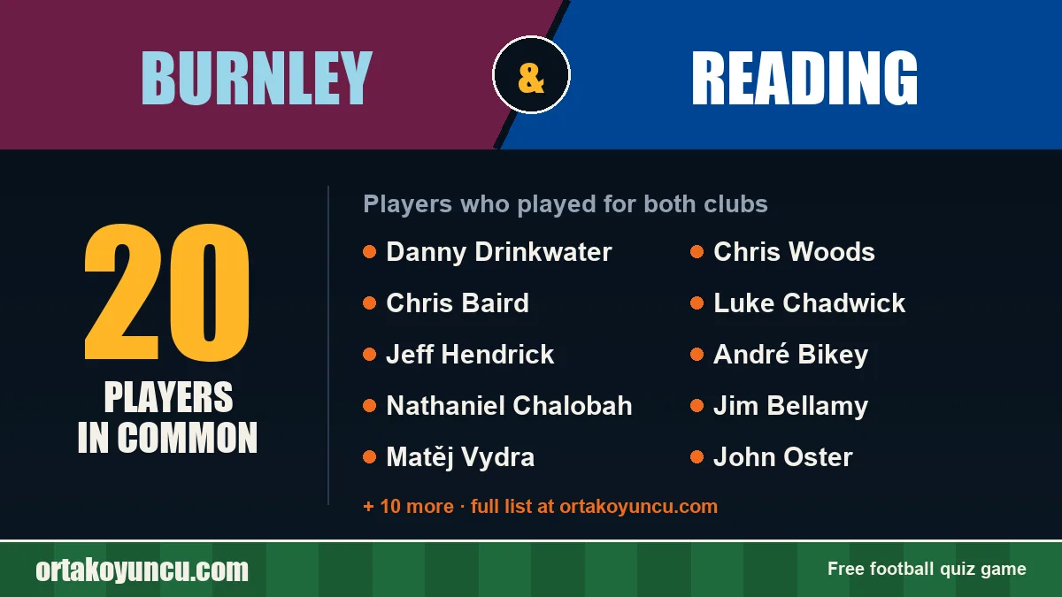 Players who played for both Burnley and Reading: 20 players